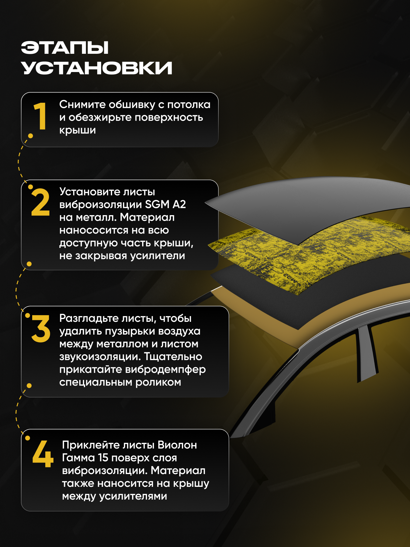 Комплект шумоизоляция для крыши автомобиля от SGM: Виброизоляция, звукоизоляция. Шумка для авто — фото 1