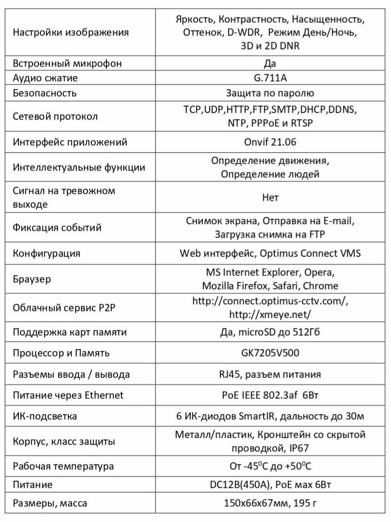 Видеокамера Optimus IP-E014.0(3.6)MPC — фото 1
