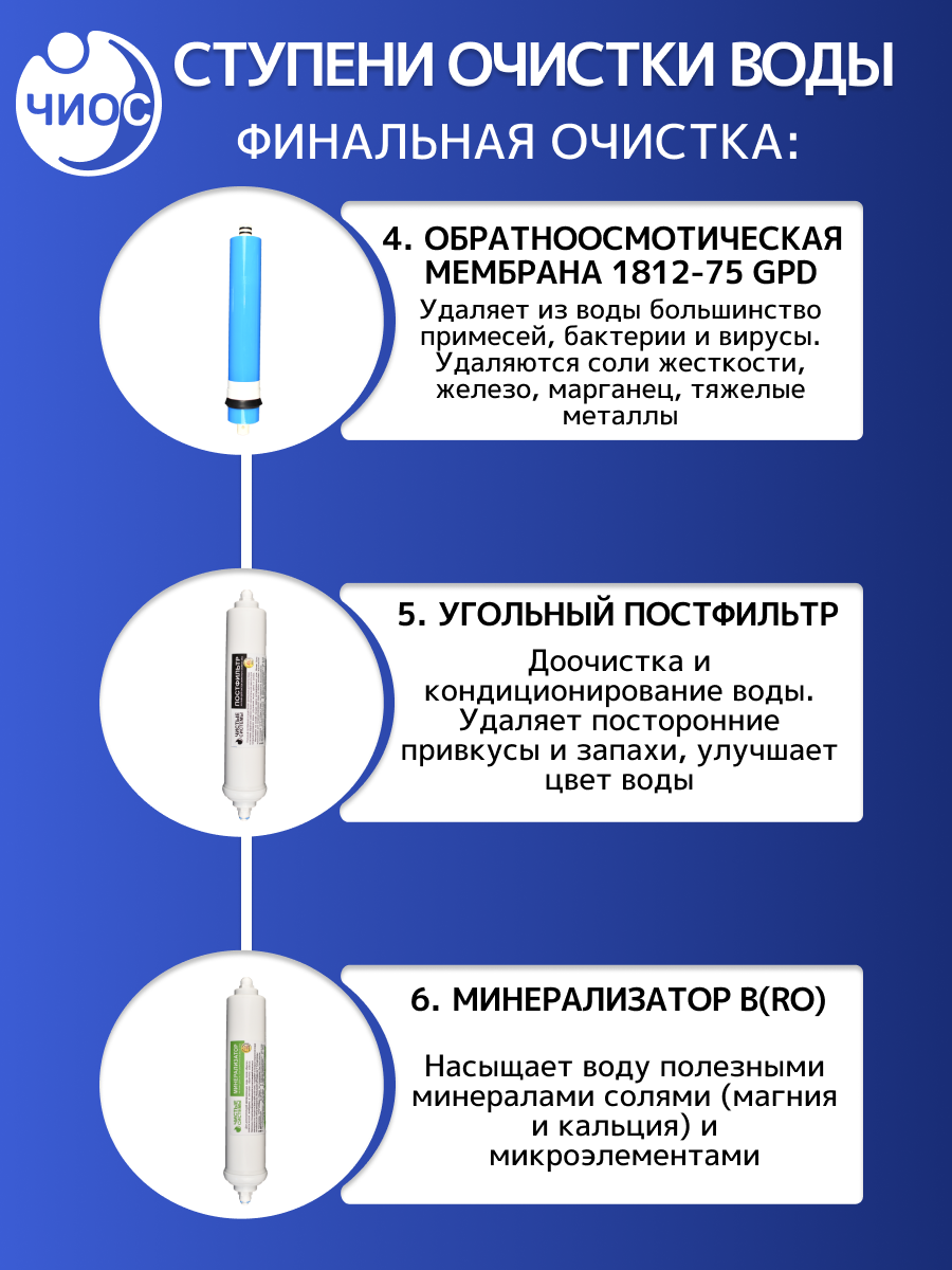 Комплект картриджей для обратноосмотических фильтров Чистые Системы №10 Осмо RO-2 — фото 1