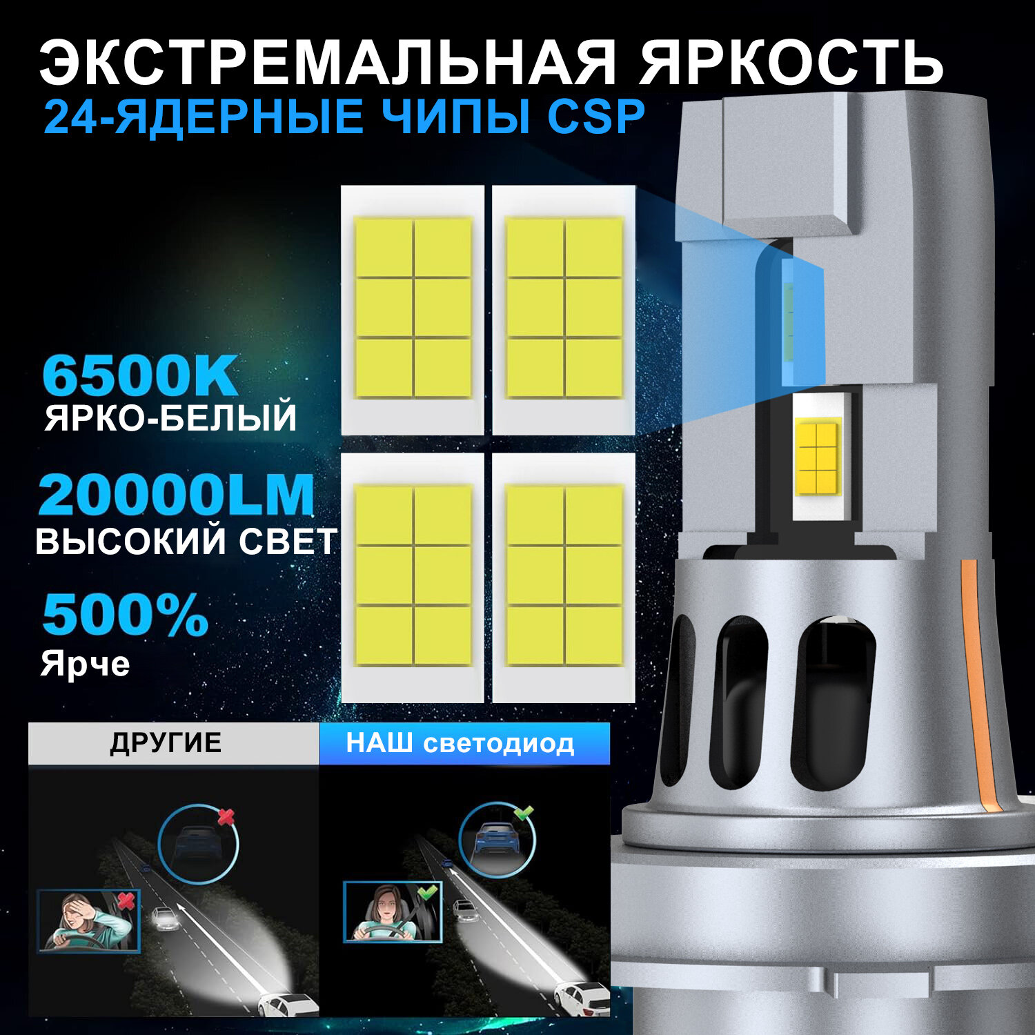 Светодиодная лампа H4 led автомобильная лампы,80 Вт,12В-24В,20000LM,6500K,2шт — фото 1