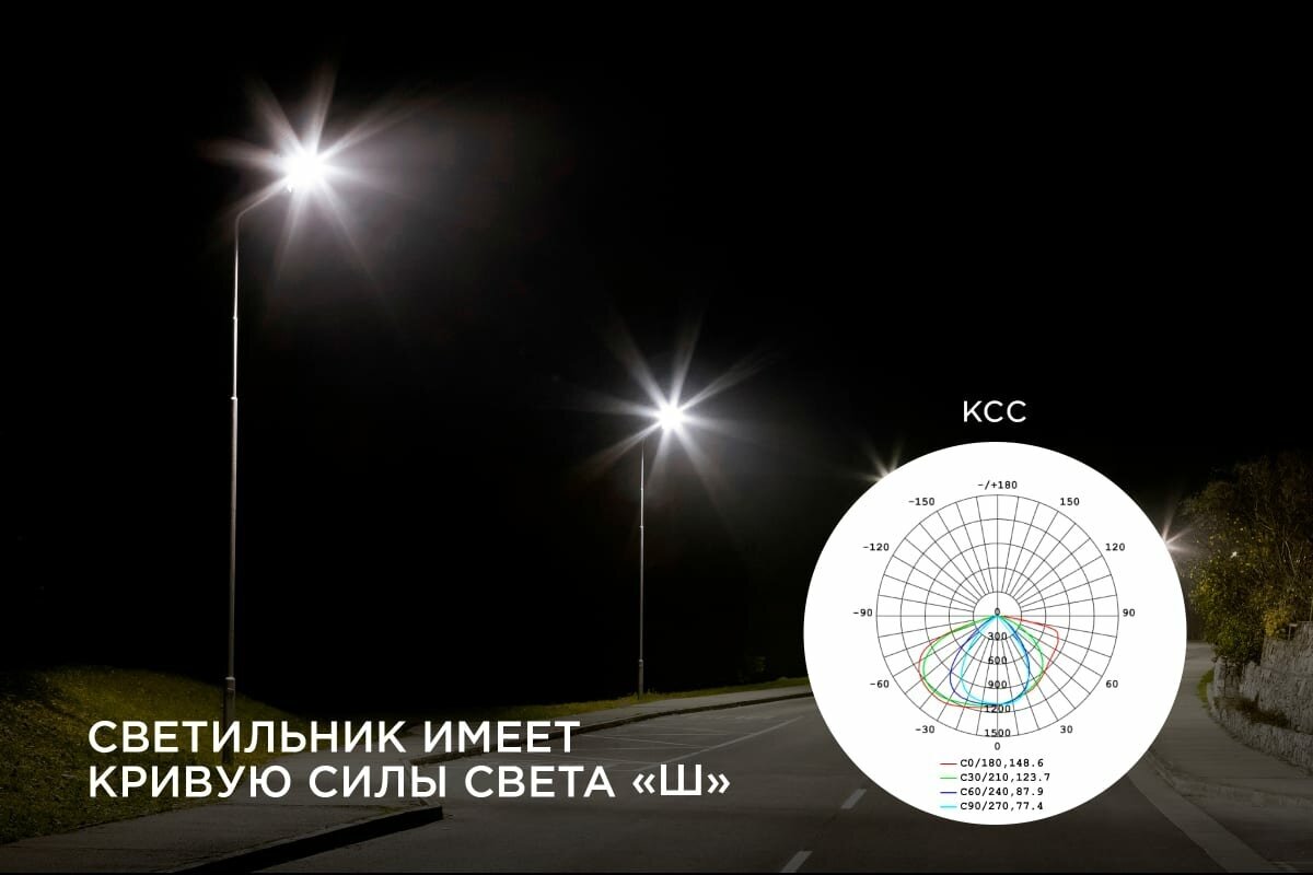 Светодиодный консольный светильник с КСС "Ш" / Фонарь с встроенными светодиодами smd2835 / 5000K / 8800Лм / 80Вт / IP65 / серый, 29-03 - фотография № 20