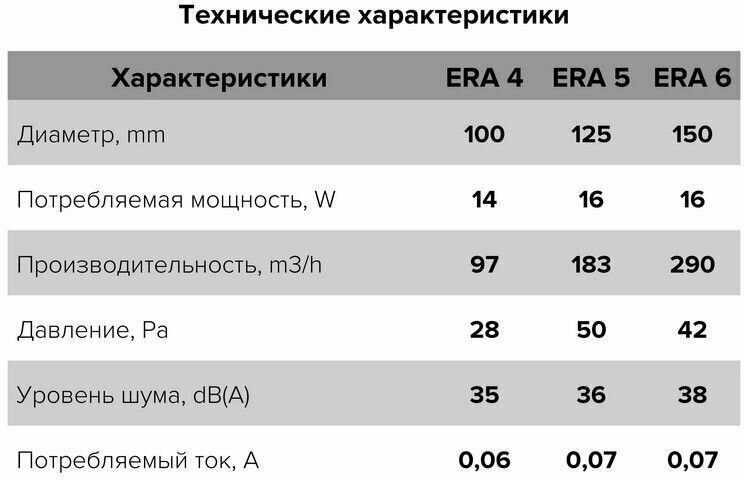 Вентилятор осевой вытяжной 4S С ETF, датчик света и обратный клапан D100 - фотография № 7