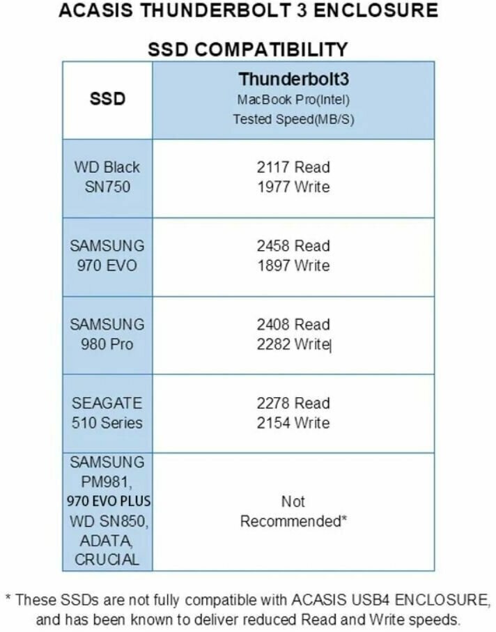 Корпус для жесткого диска Acasis FA-TB34 M1 Thunderbolt 3 NVME M2 SSD до 2 ТБ 40 Гбит/с серебристый