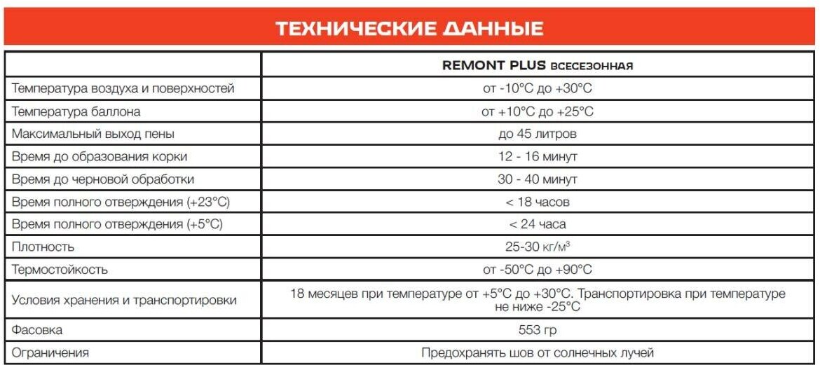 пена монтажная remont plus 45 бытовая всесезонная 0,55кг Master Teks - фото №5