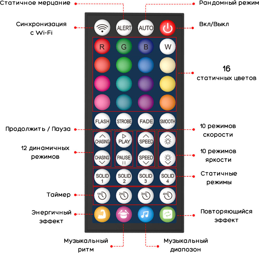 Светодиодная лента Hameneon 5м, 12В, IP65, 60 LED/m RGB - фотография № 4