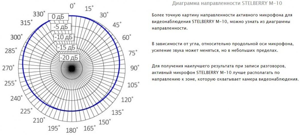 Микрофон STELBERRY M-10 - фотография № 14