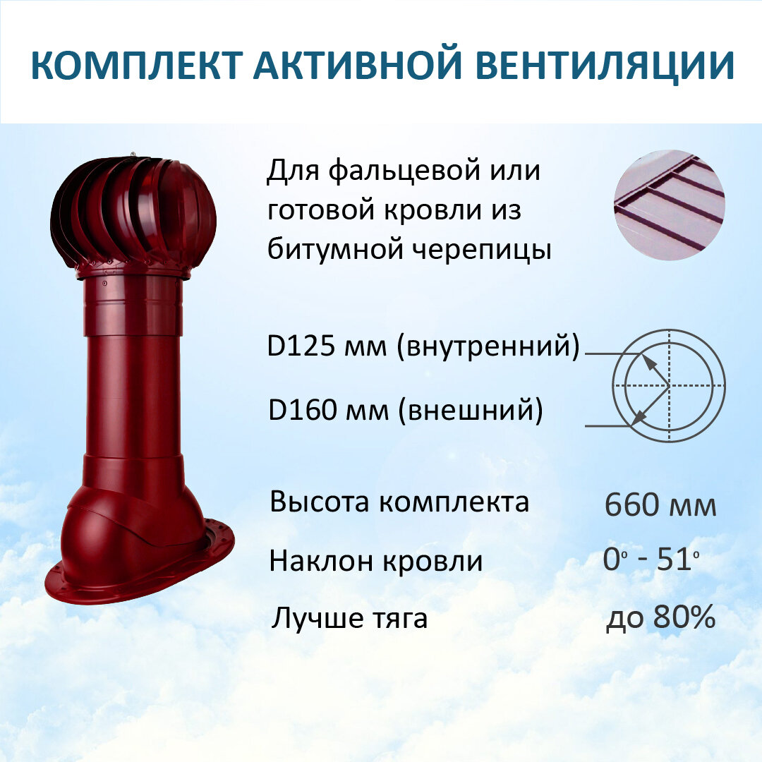 Комплект активной вентиляции: Вент. выход D125/160 утепленный 500 мм, для фальцевой и готовой кровли из битумной черепицы, турбодефлектор 160 мм, красное вино