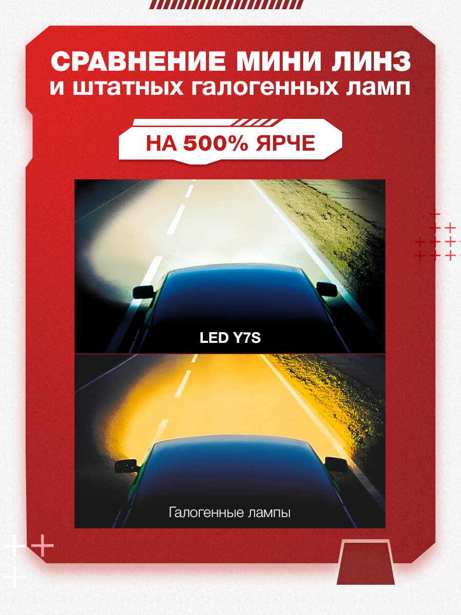 Светодиодные лампы H4 Y7S с регулировками, мини линзы h4 100W, лед лампы h4 белые 5500k — фото 1