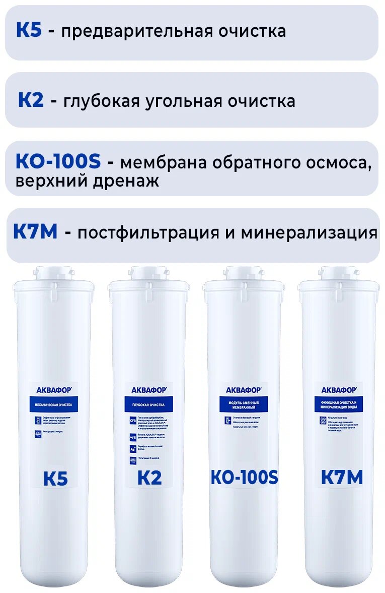 Комплект модулей Аквафор К5-К2-КО100S-К7M, 2 л/мин, 6.5 бар, 4 шт — фото 1