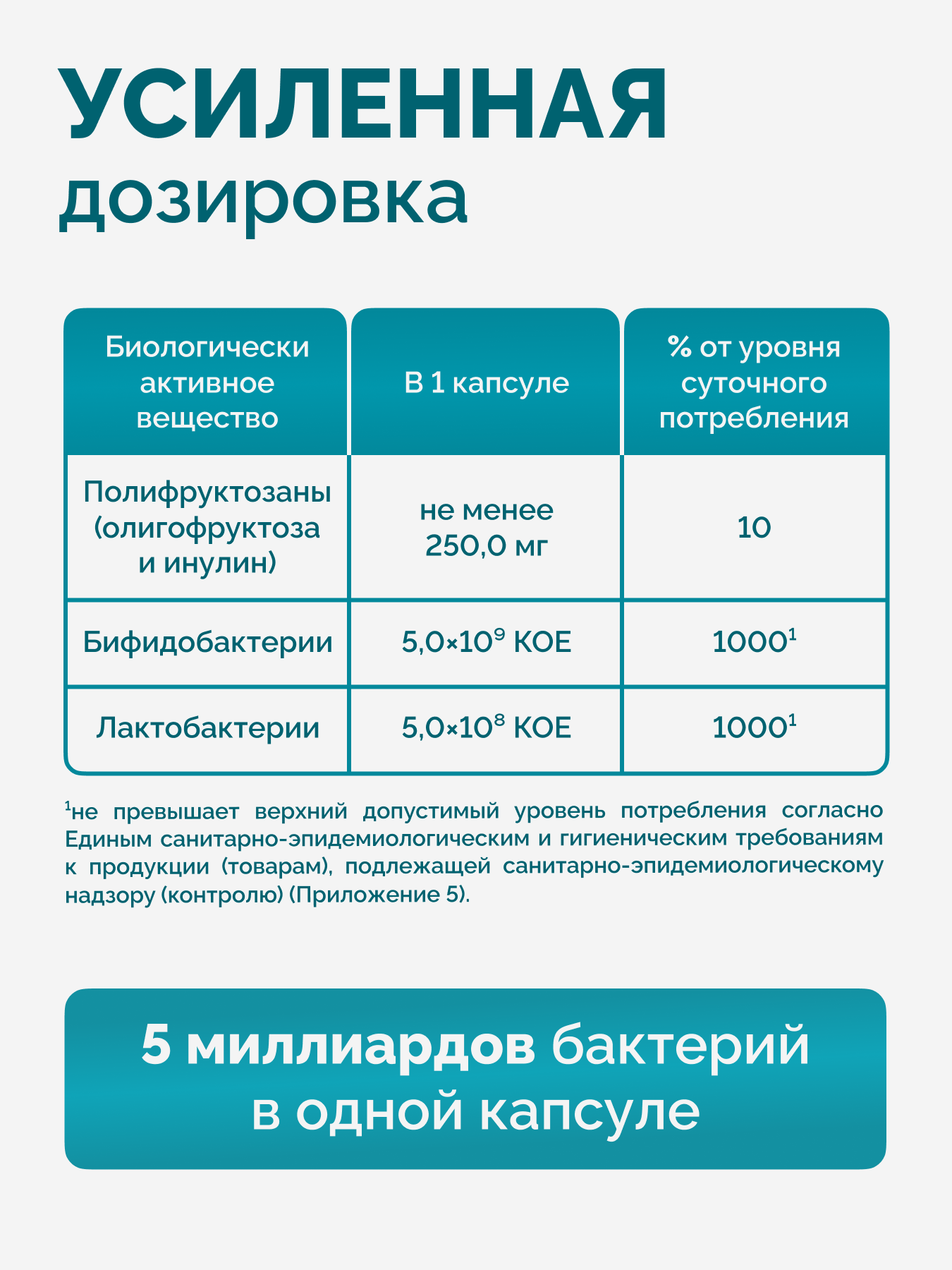 Пробиотики И Пребиотики "Синбиотик Нутрио" - пробиотики и пребиотики для улучшения работы кишечника