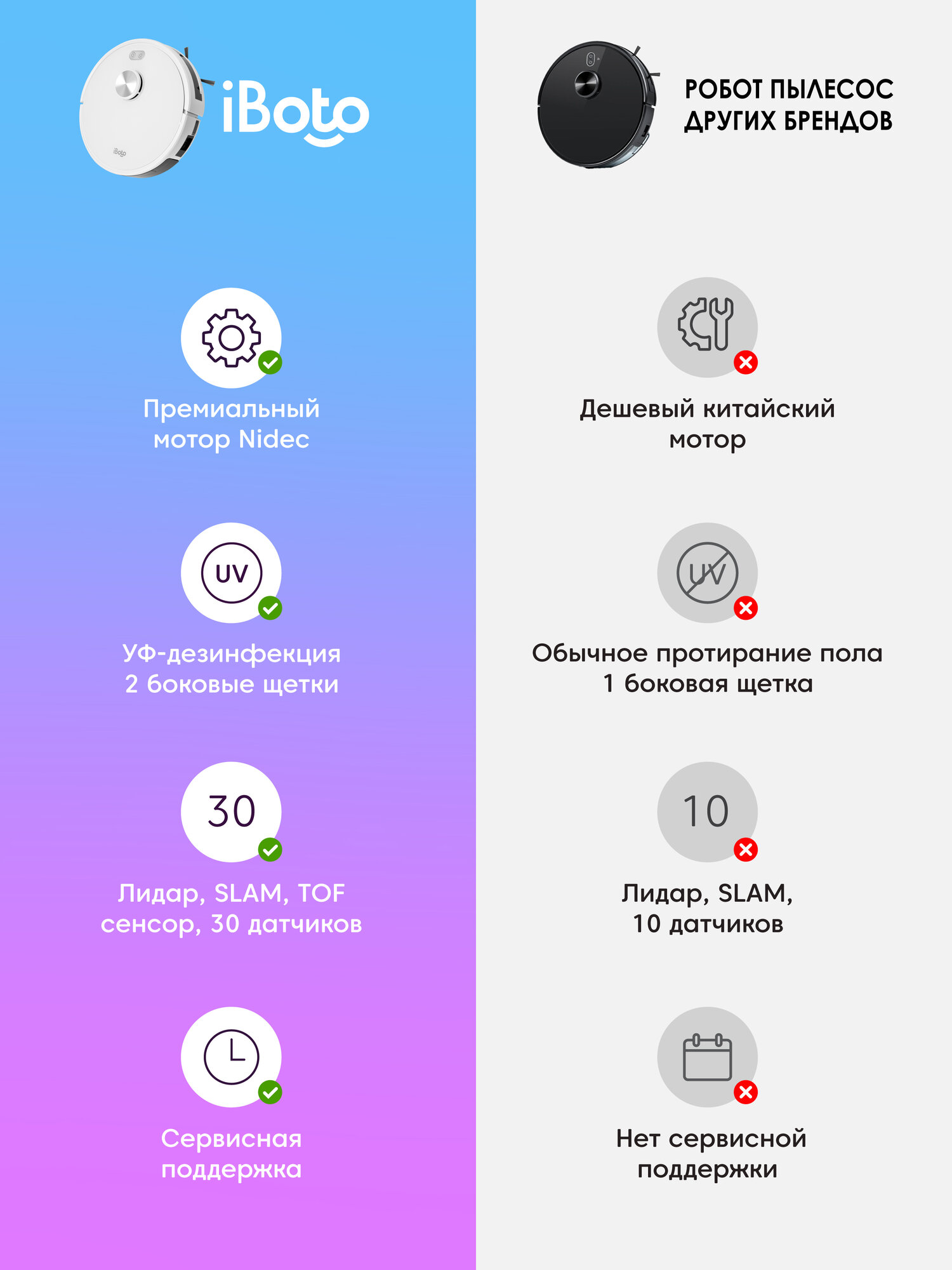 Робот-пылесос со станцией самоочистки iBoto Smart L925 Aqua сухая и влажная уборка, Лидар, УФ-дезинфекция, 4200 Па, Алиса — фото 1