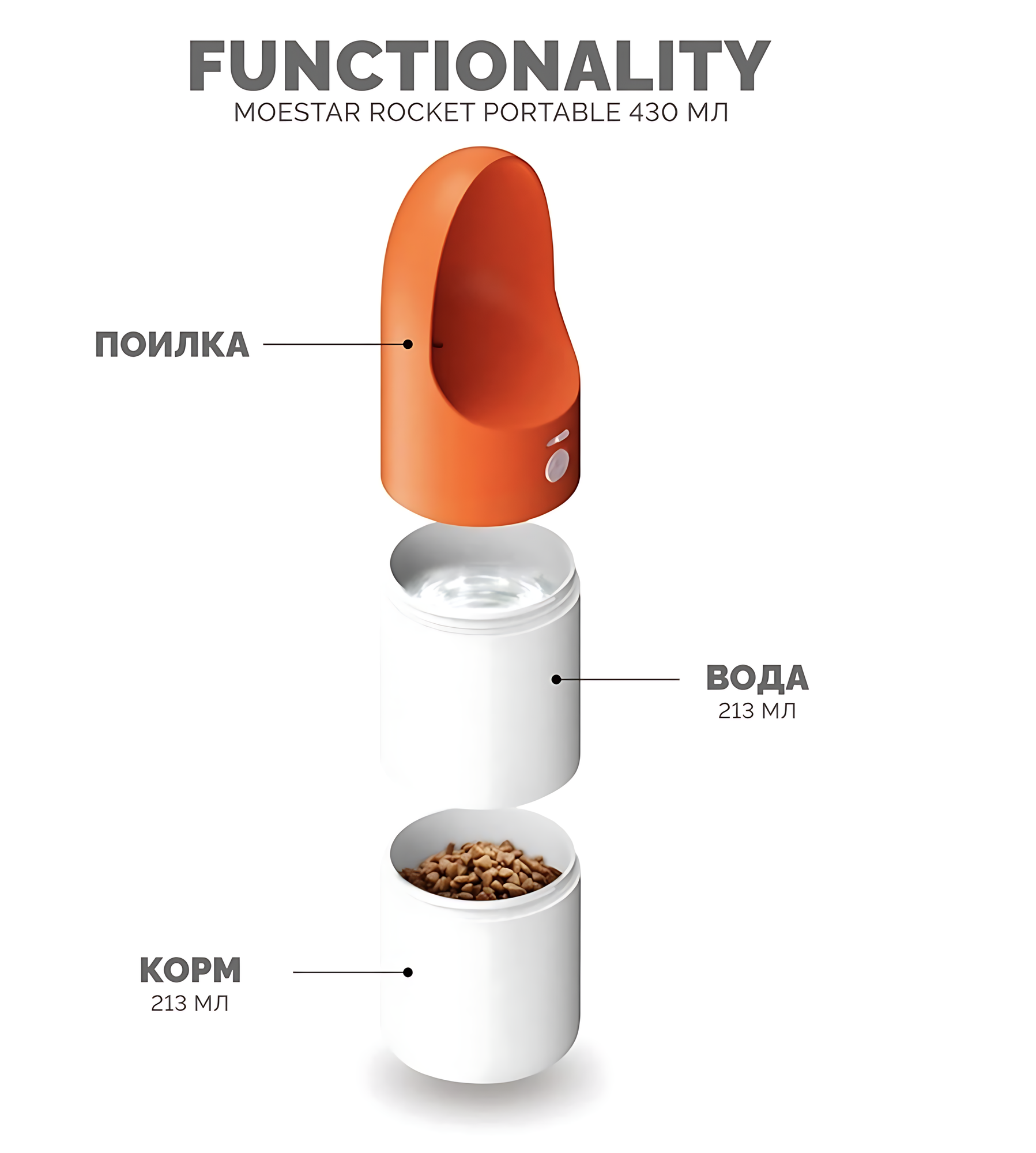 Картинки Поилка для собак Moestar Rocket Pet Portable Bottle, оранжевая