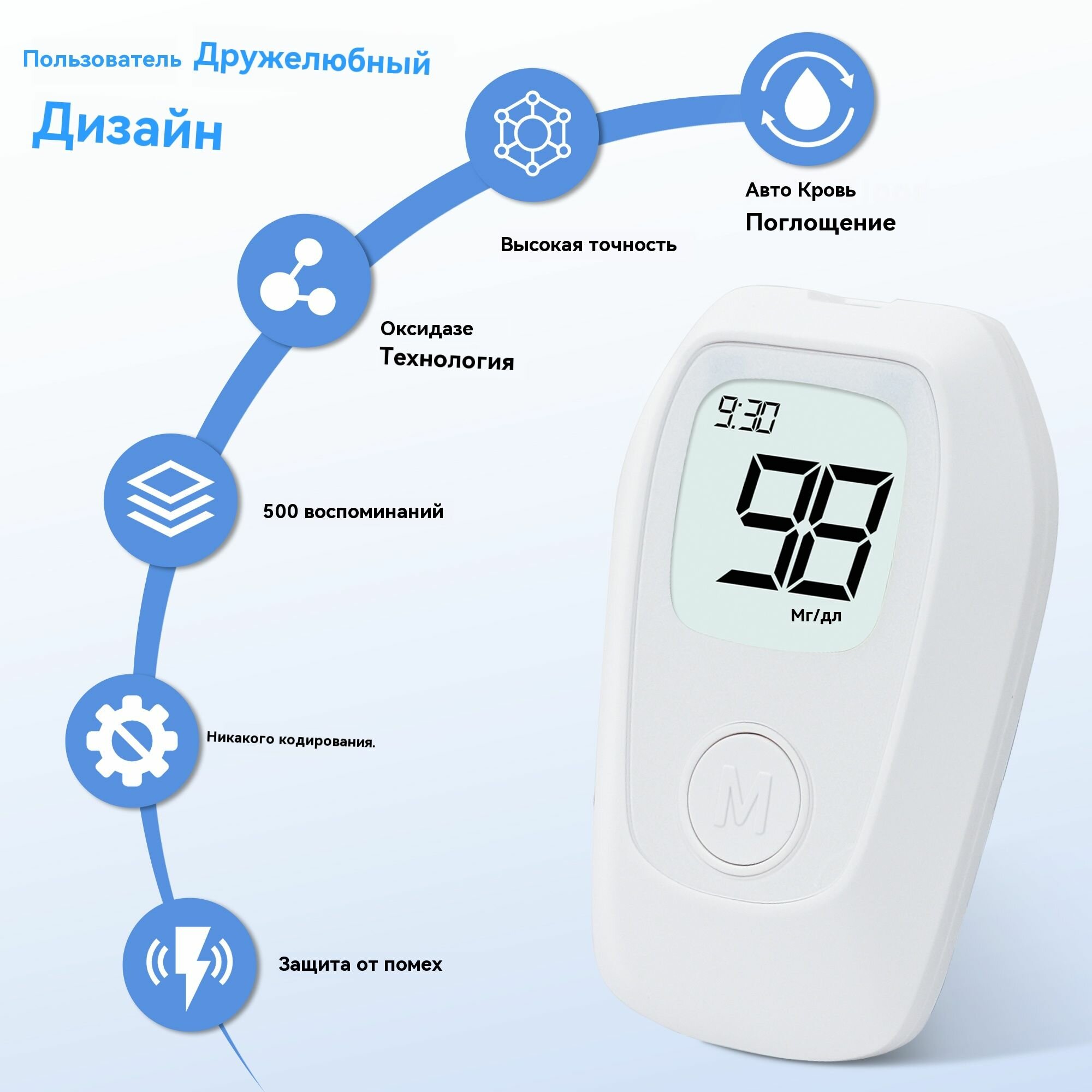 Картинки Глюкометр +тест полоски 50 шт + ланцет 50 шт