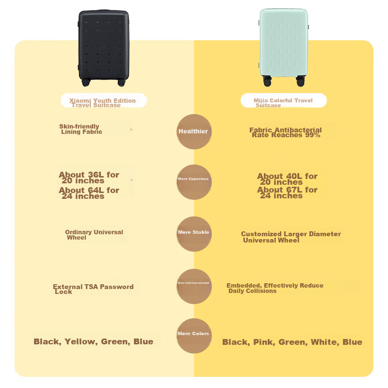 Чемодан Xiaomi сравнение размеров моделей