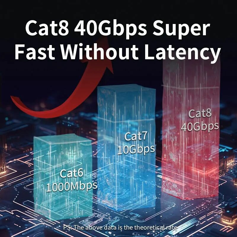 Кабель Ethernet Cat8 40 Гбит/с RJ45 сетевой шнур LAN Cat7 для ноутбука PS5 PS4 Xbox маршрутизатор модем