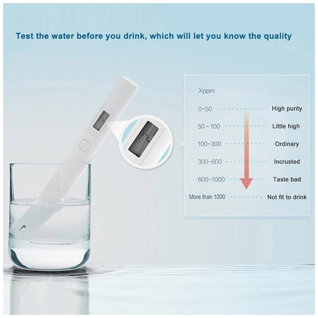 Тестеры Xiaomi Тестер качества воды Xiaomi Mi TDS Water Quality Meter Tester Pen XMTDS01YM