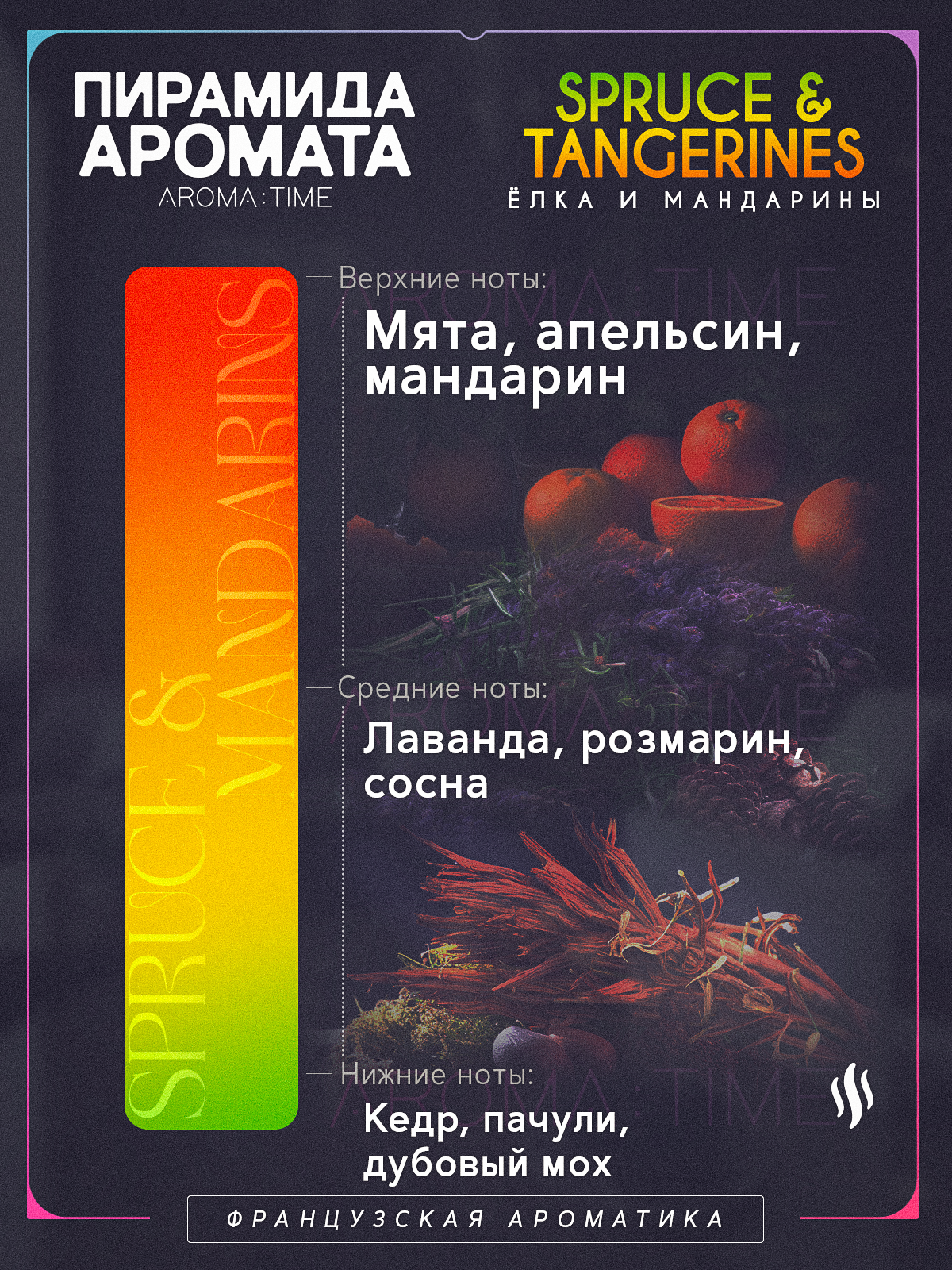 Свечи Ароматические Подарочный Набор "Новогоднее Чудо" AROMA: TIME — фото 1