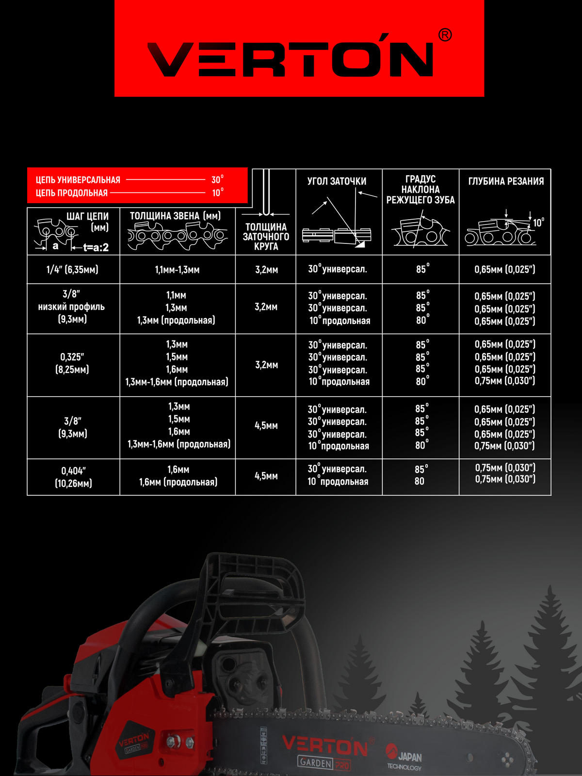 Цепь Verton CSC 9-3/8-1,3-62 (блистер), для цепной пилы, 62 звена — фото 1