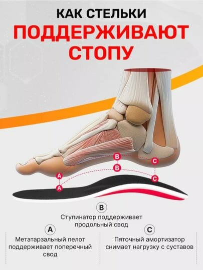 Стельки ортопедические каркасные — фото 1