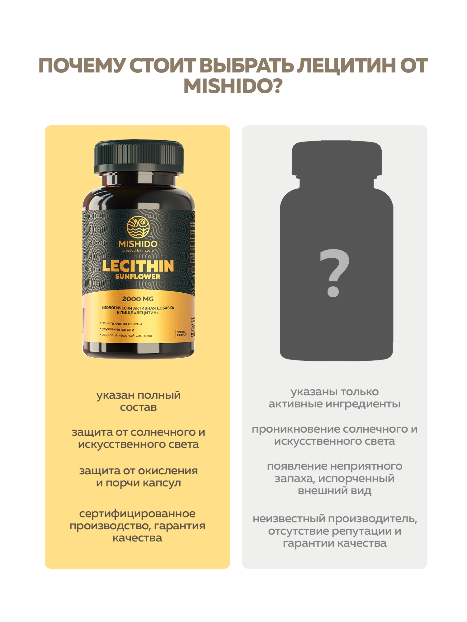Лецитин подсолнечный MISHIDO Lecithin Sunflower 120 капсул фосфолипиды витамины для иммунитета и здоровья печени — фото 1