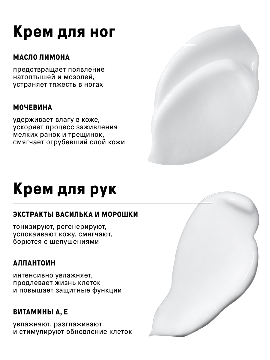 Набор для ухода за телом крем для рук и крем для ног The Act — фото 1