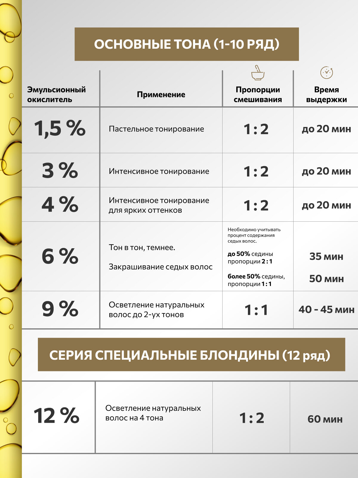 Краска для волос CONSTANT DELIGHT Magic 5 Oils 1/0 черный 50 мл — фото 1