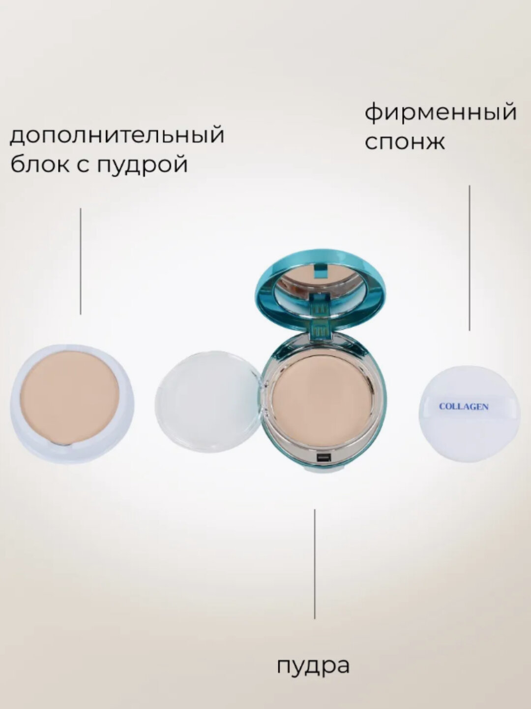 Пудра для лица с коллагеном Enough Collagen Hydro Moisture Two Way Cake, 13 тон