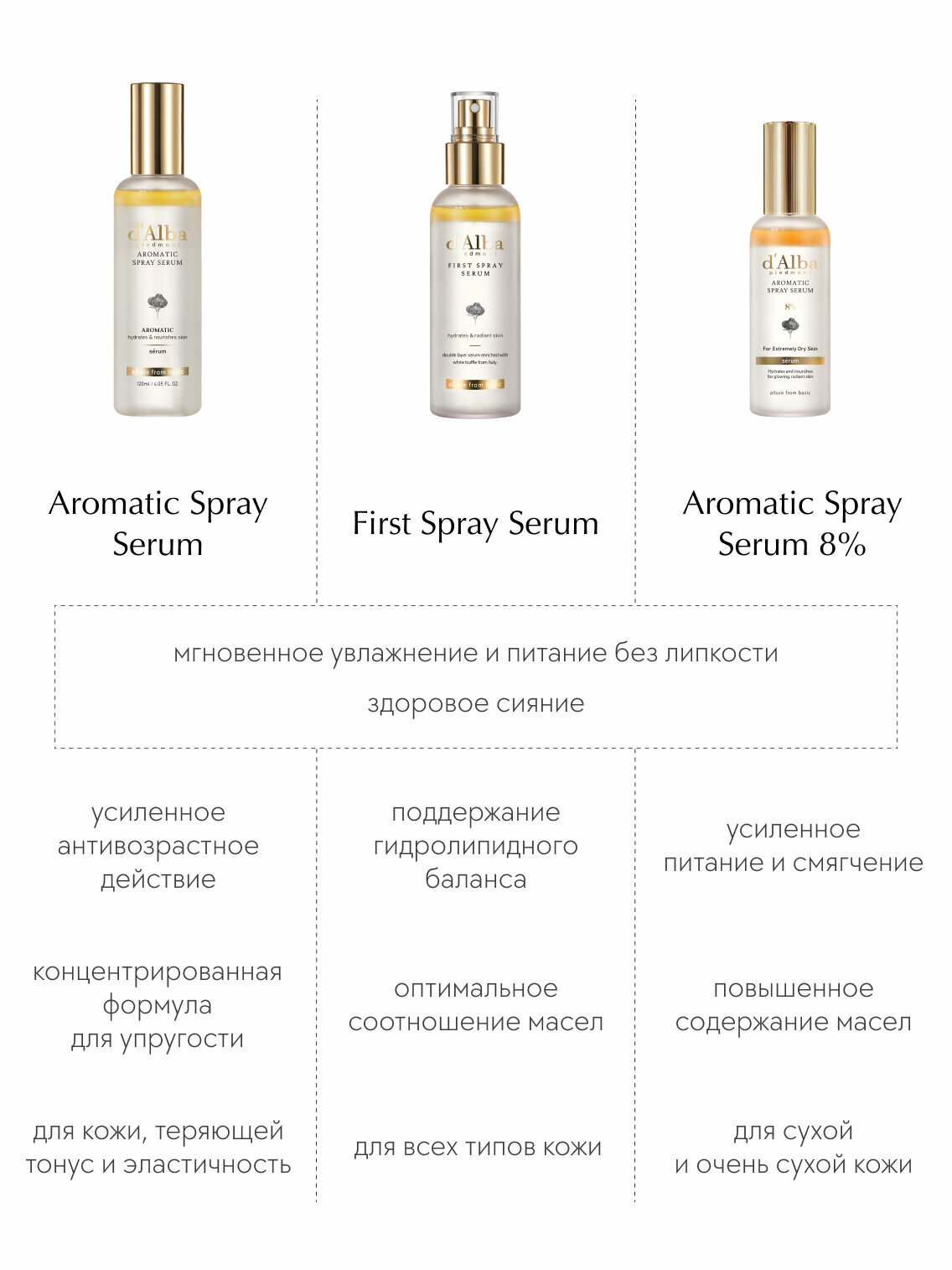 D'Alba Спрей-сыворотка мультифункциональная White Truffle First Spray Serum 50мл — фото 16