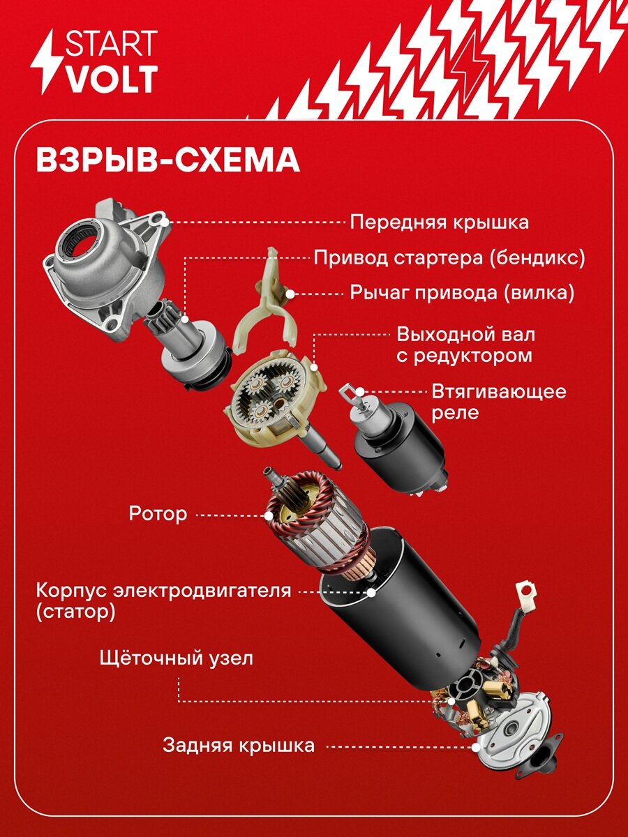 Стартер для автомобилей Лада 2110 и модификации (двигатели с ЭСУД) 1,55кВт LSt 0151 StartVolt — фото 1