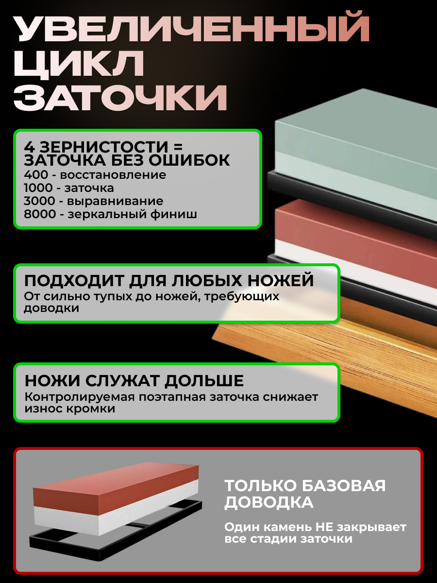Точильный камень набор BlackRED "7 в 1", для ножей, 4 уровня заточки, кремовый — фото 1