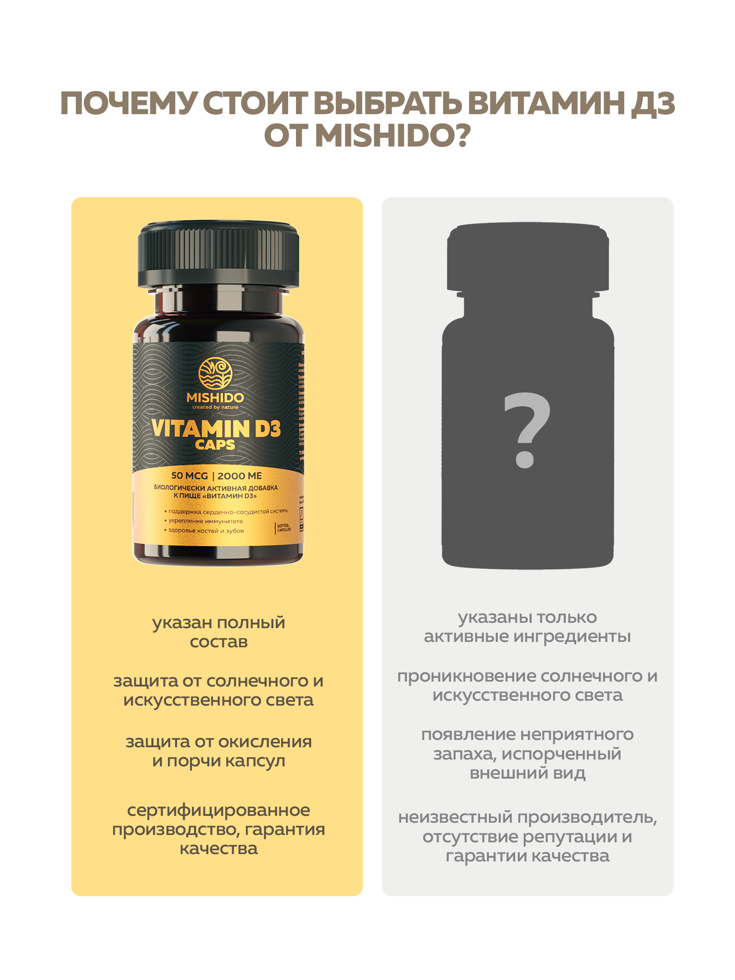 Витамин D Витамин Д Д3 MISHIDO Vitamin D3 180 капсул витамины для костей сосудов и иммунитета