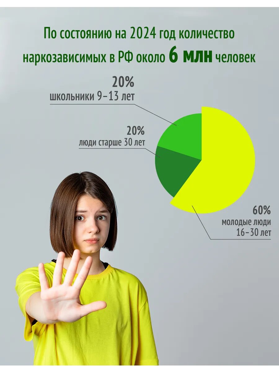 Изображение Экспресс-тест Будьте уверены на выявление марихуаны, 3 шт.