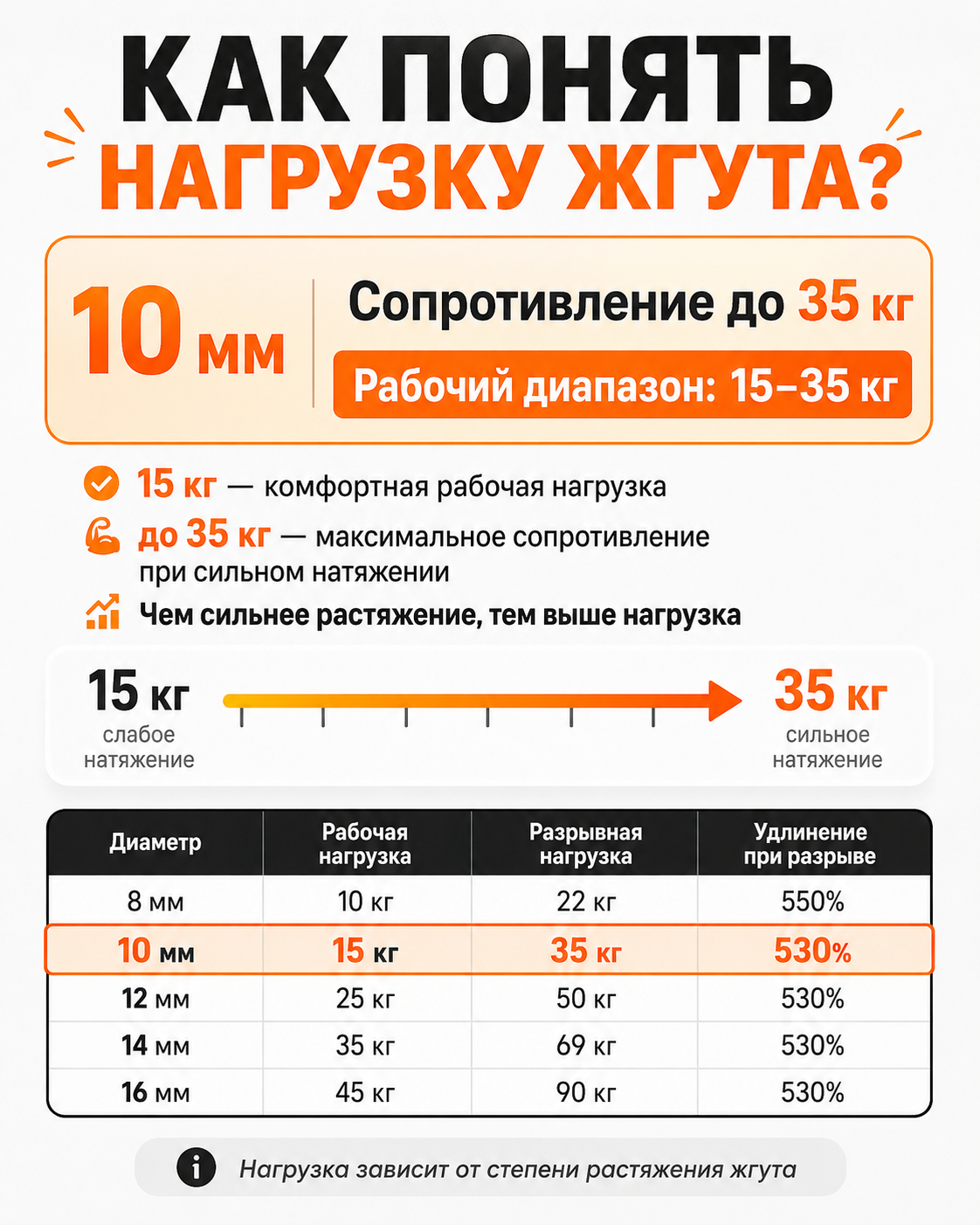 Эспандер. Борцовский Жгут 10мм 3м, 15 кг, трубчатый, BAND4POWER, резина — фото 1