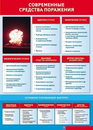 Таблица "Современные средства поражения" (100х140см, винил)