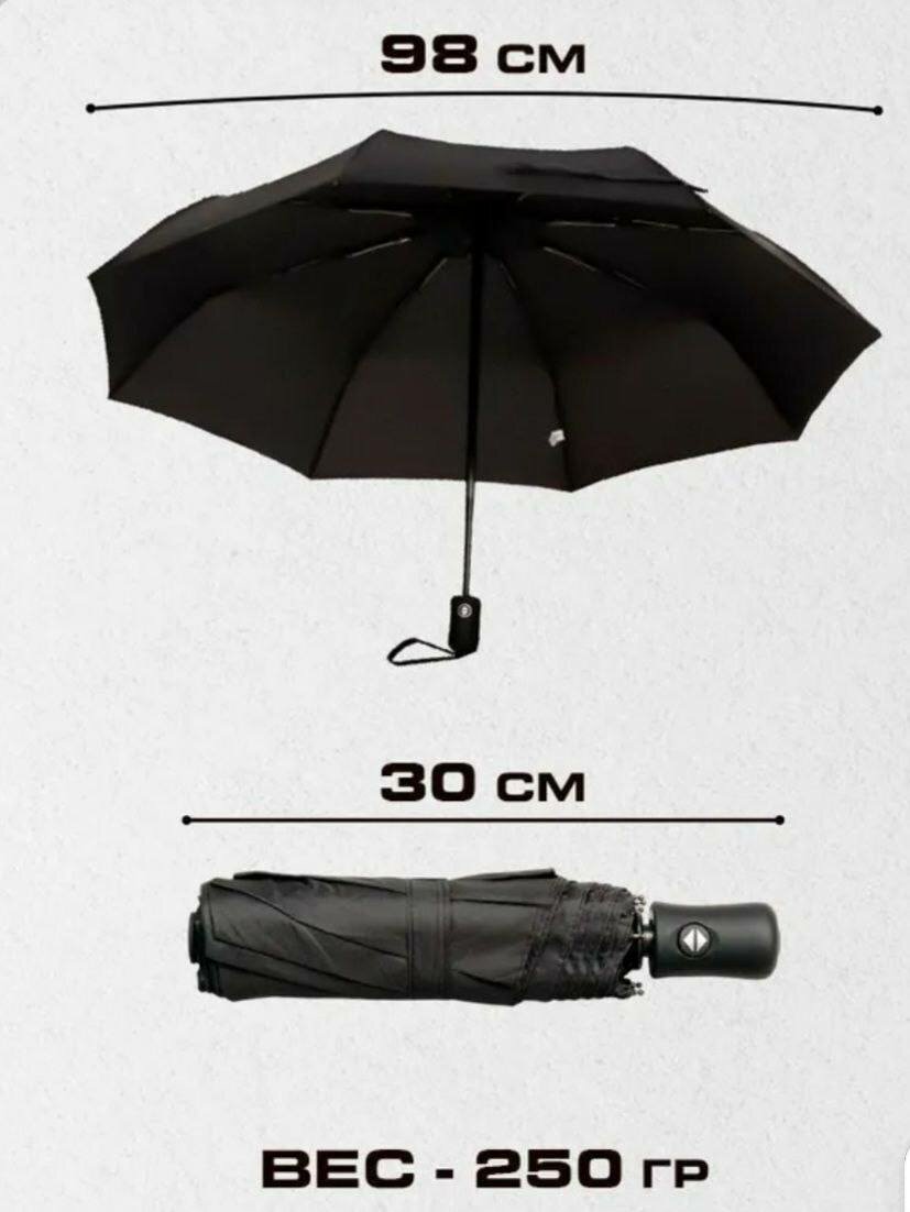 Зонт-трость