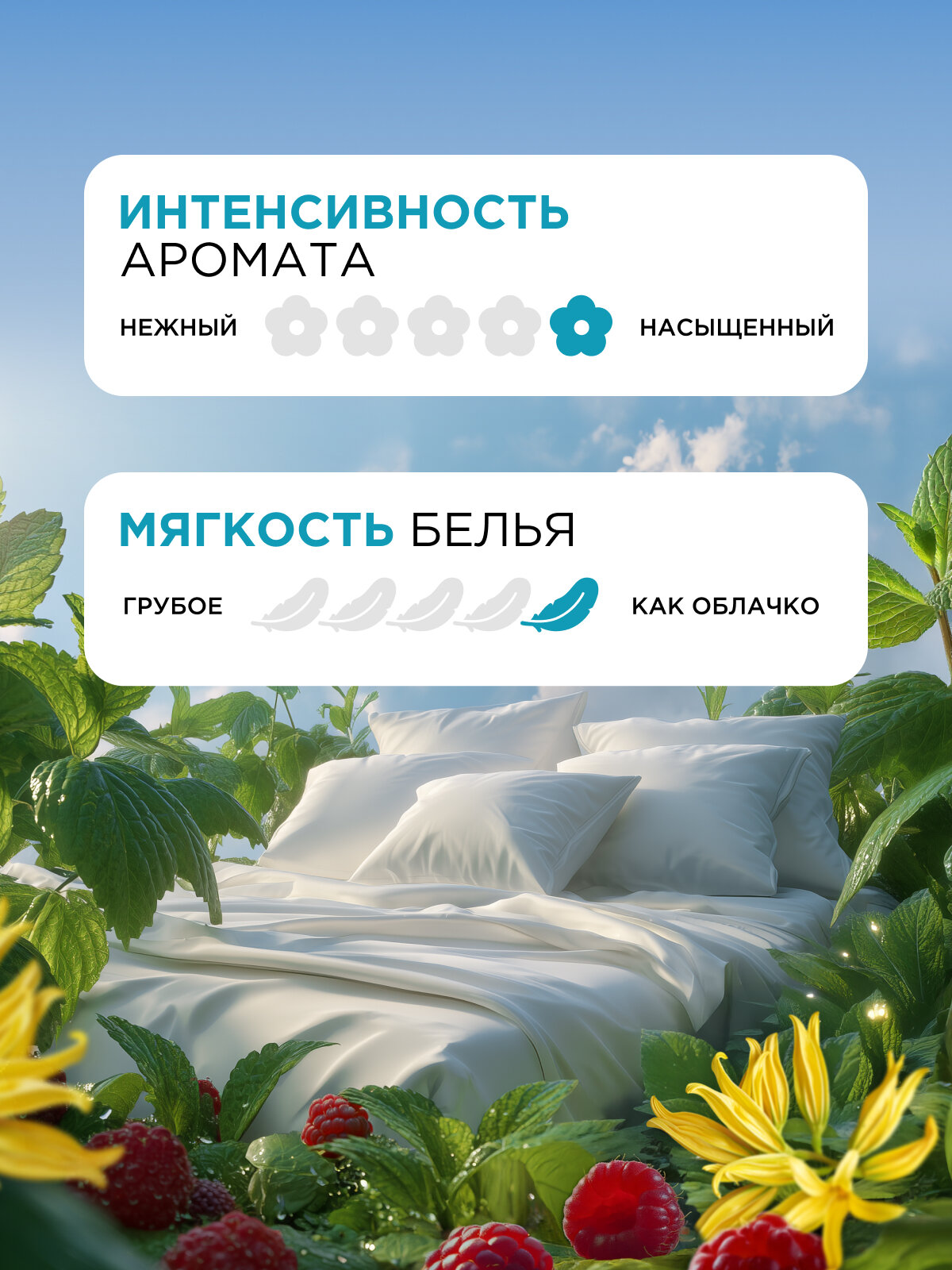 Кондиционер для белья парфюмированный AROMA EMOTIONS Serenity / Безмятежность, 1,8 л — фото 1