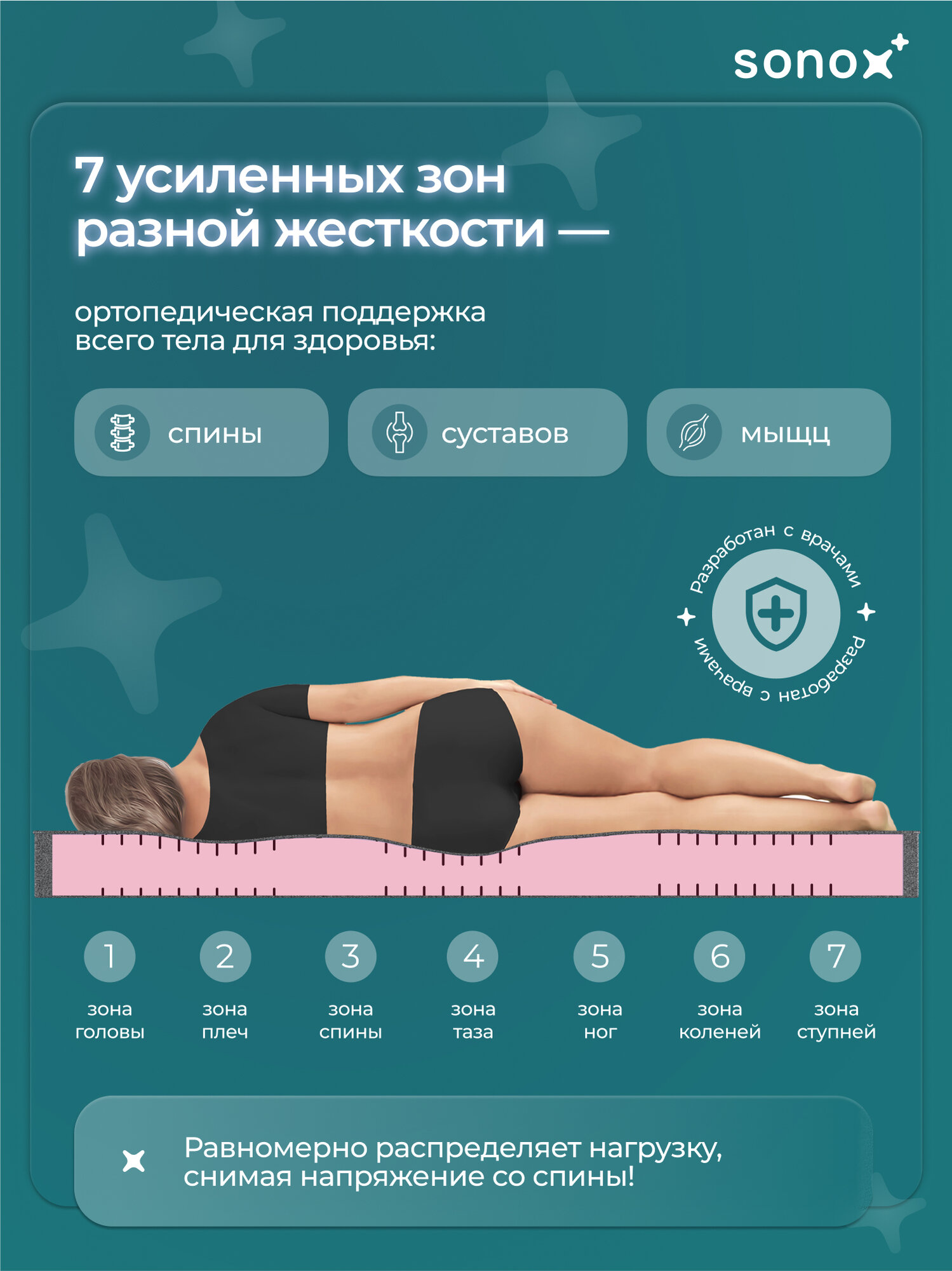Матрас на кровать двусторонний SONOX, 90х200 см, беспружинный, анатомический, 7 зон жёсткости 2FH90200, высота 16 см — фото 1