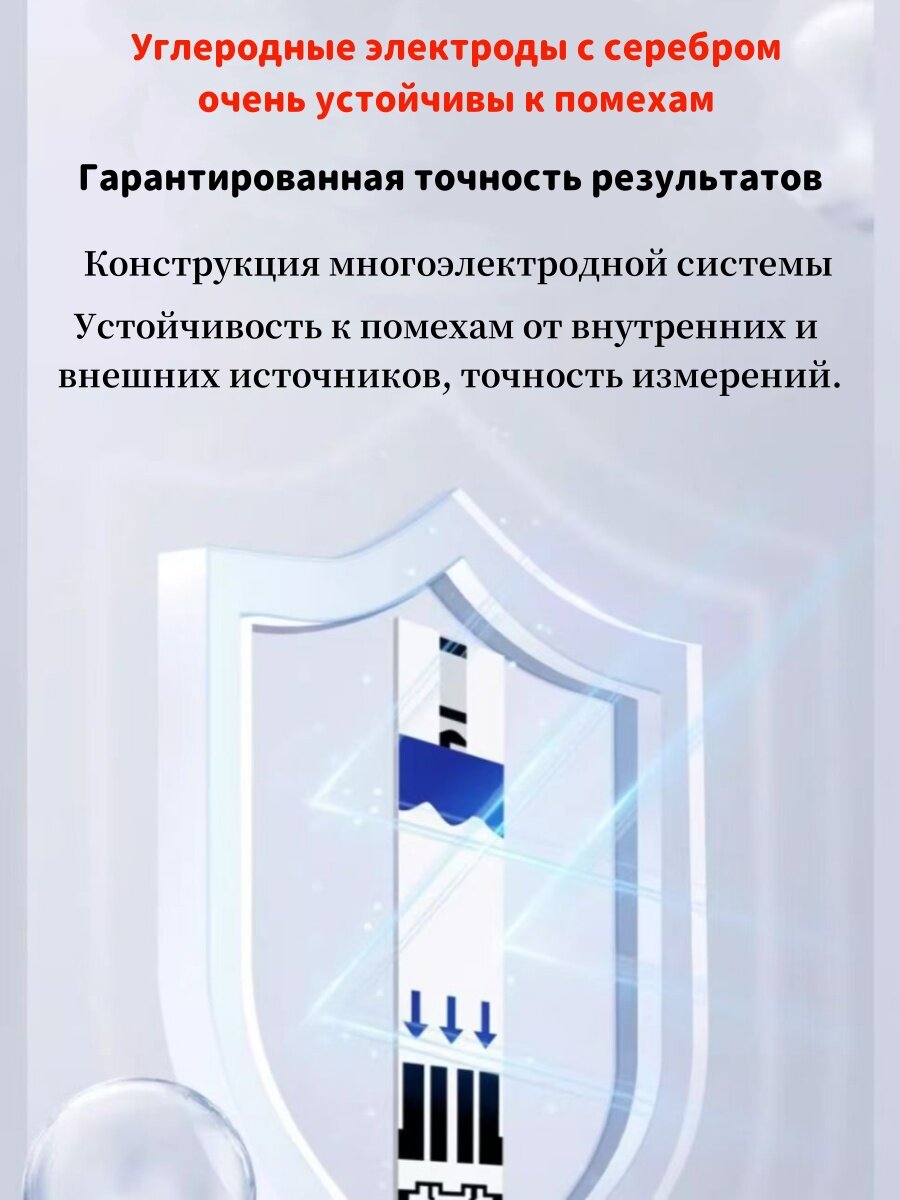 Анализаторы Sinocare: Домашний анализатор гемоглобина: анемия за 1 минуту!