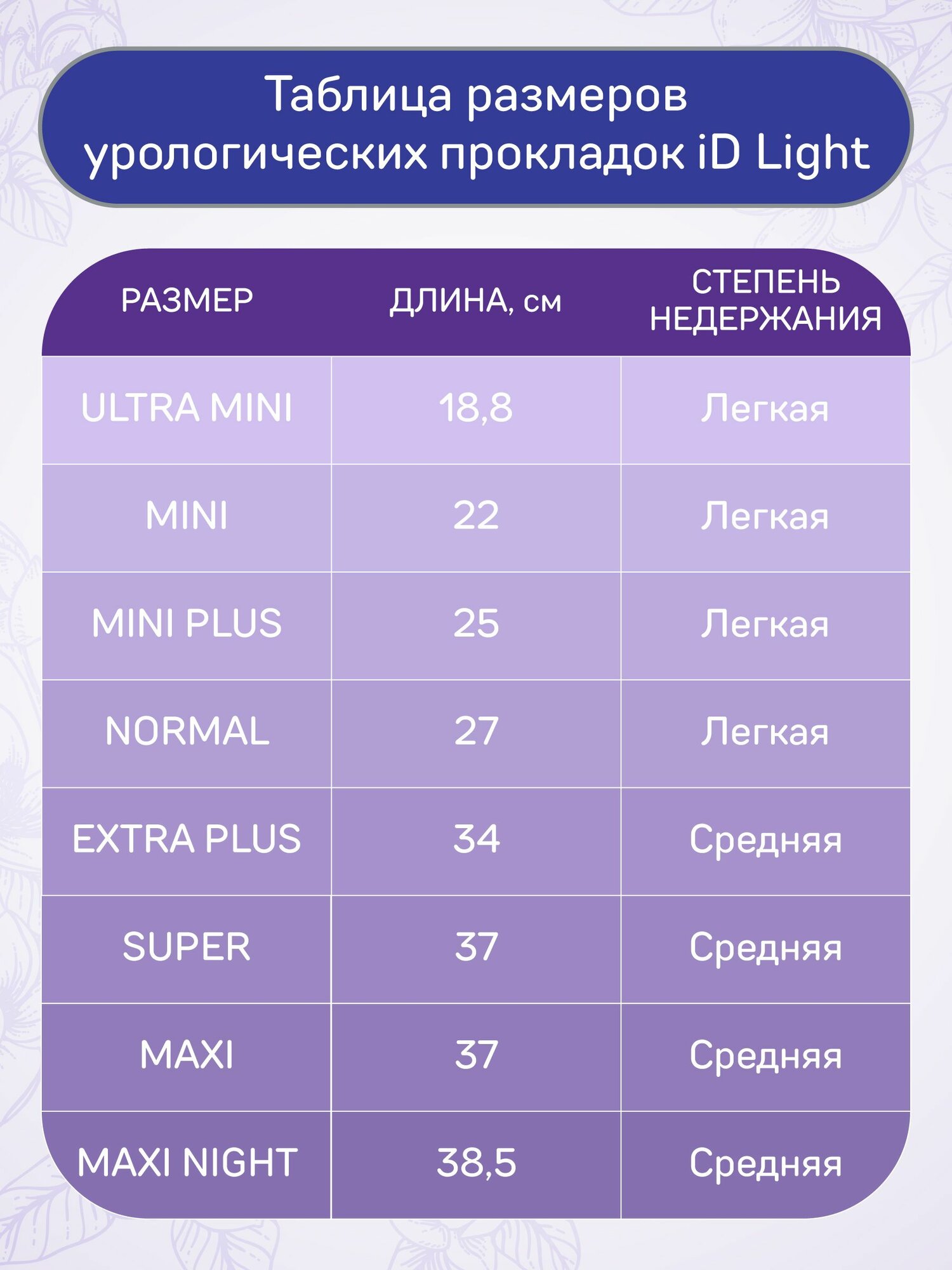 Прокладки Урологические Прокладки iD Discreet Mini 20 шт/ Урологические/ для женщин/усиленная впитываемость
