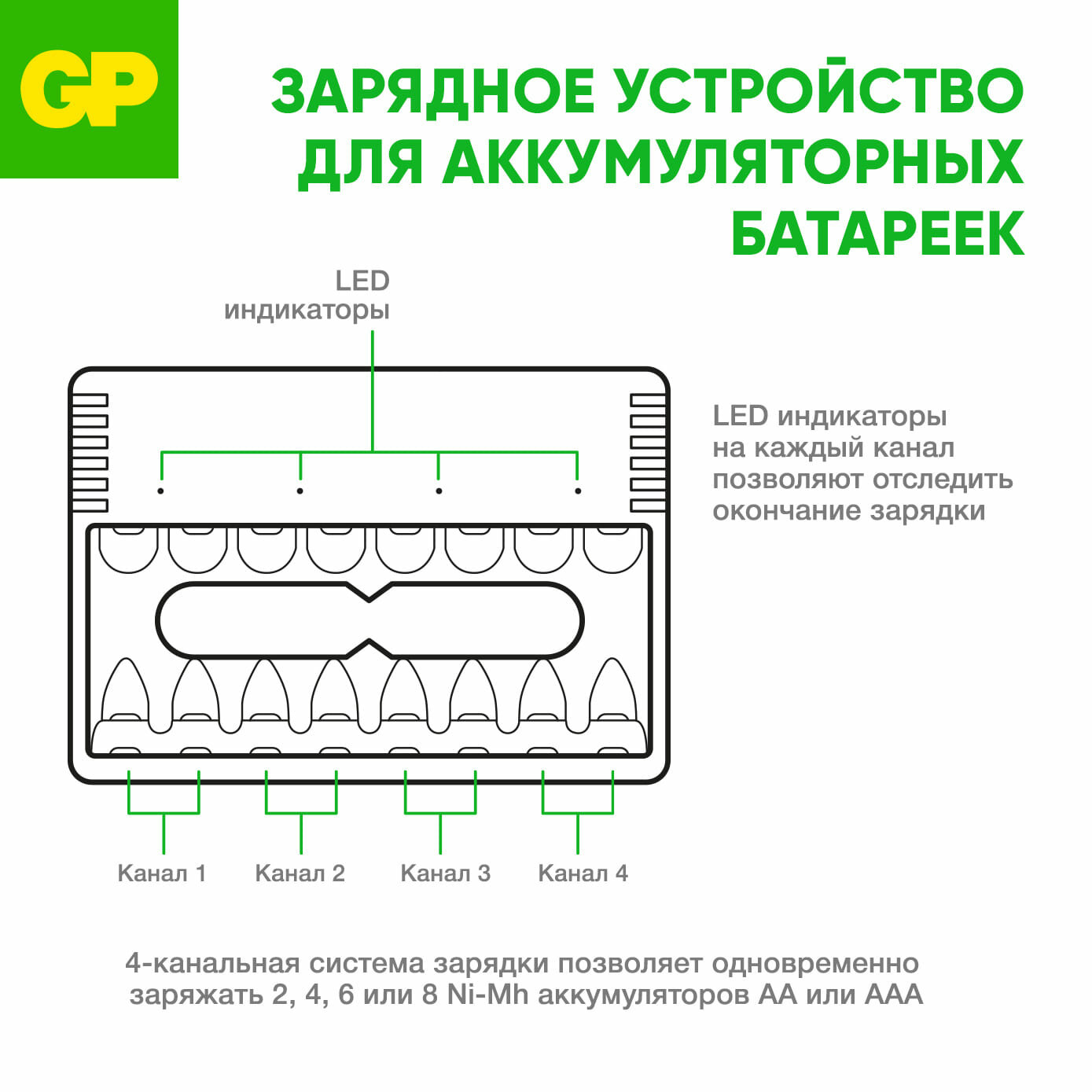 Зарядное устройство GP для аккумуляторных батареек АА и ААА, на 8 слотов, с аккумуляторами АА 2700 мАч, набор 8 шт, с кабелем micro USB — фото 1