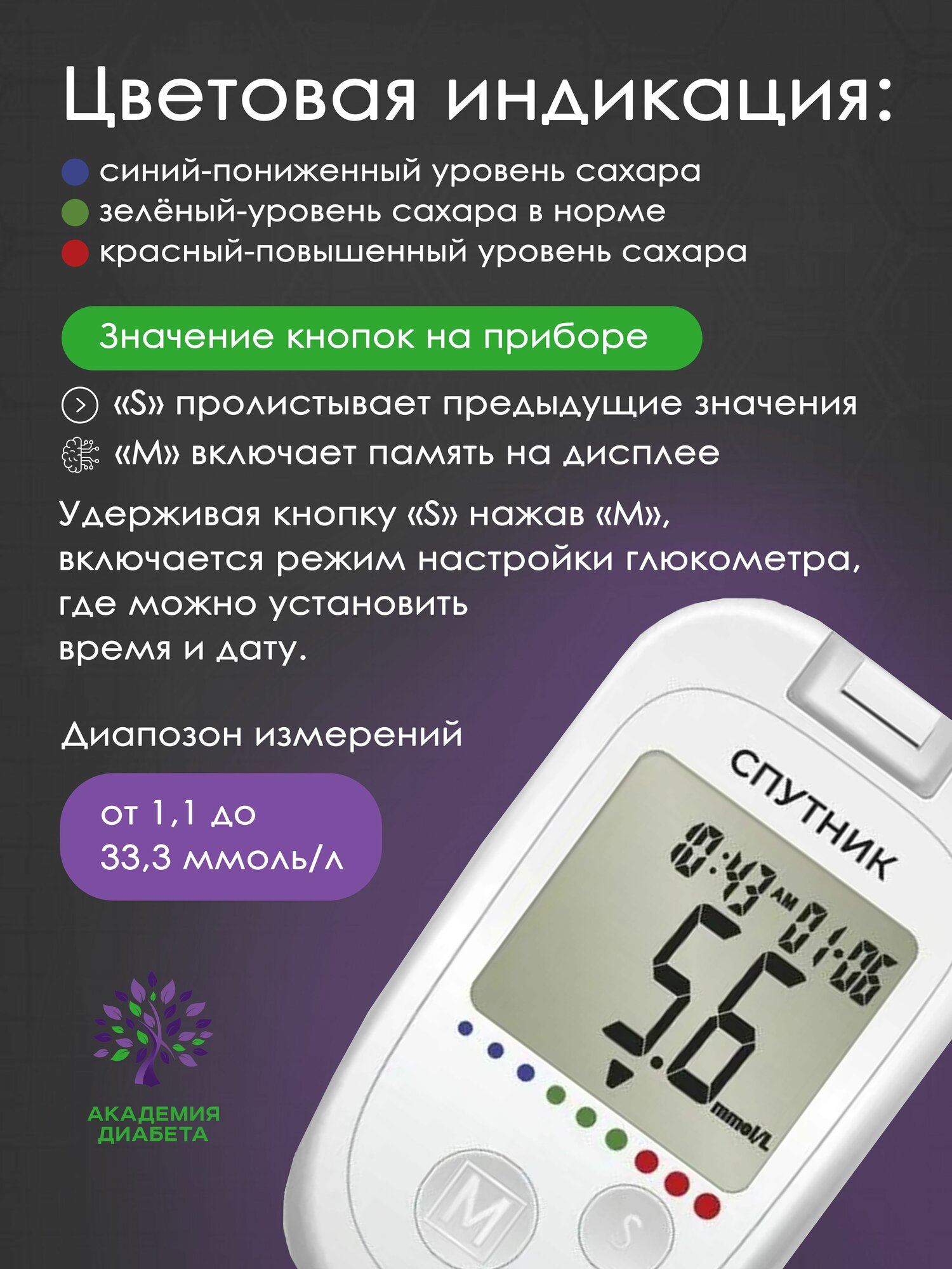 Картинки Глюкометр Спутник с прокалывателем, ланцетами и тест-полосками