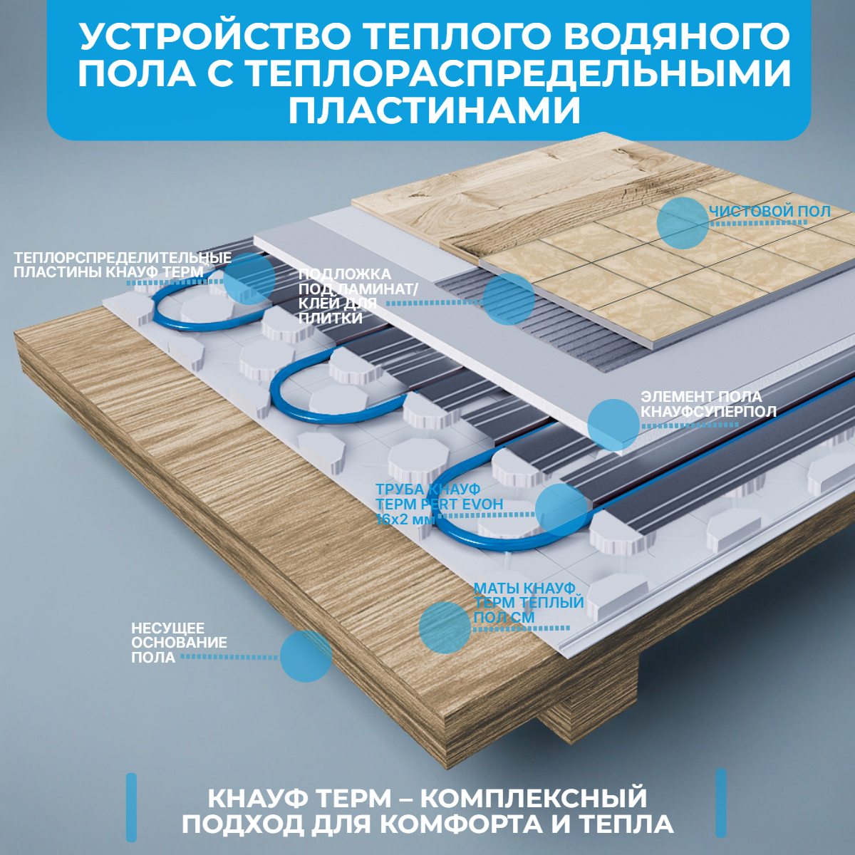 Пластина теплораспределительная КНАУФ терм 1000х130х0,7 мм Knauf Therm для теплого пола — фото 1