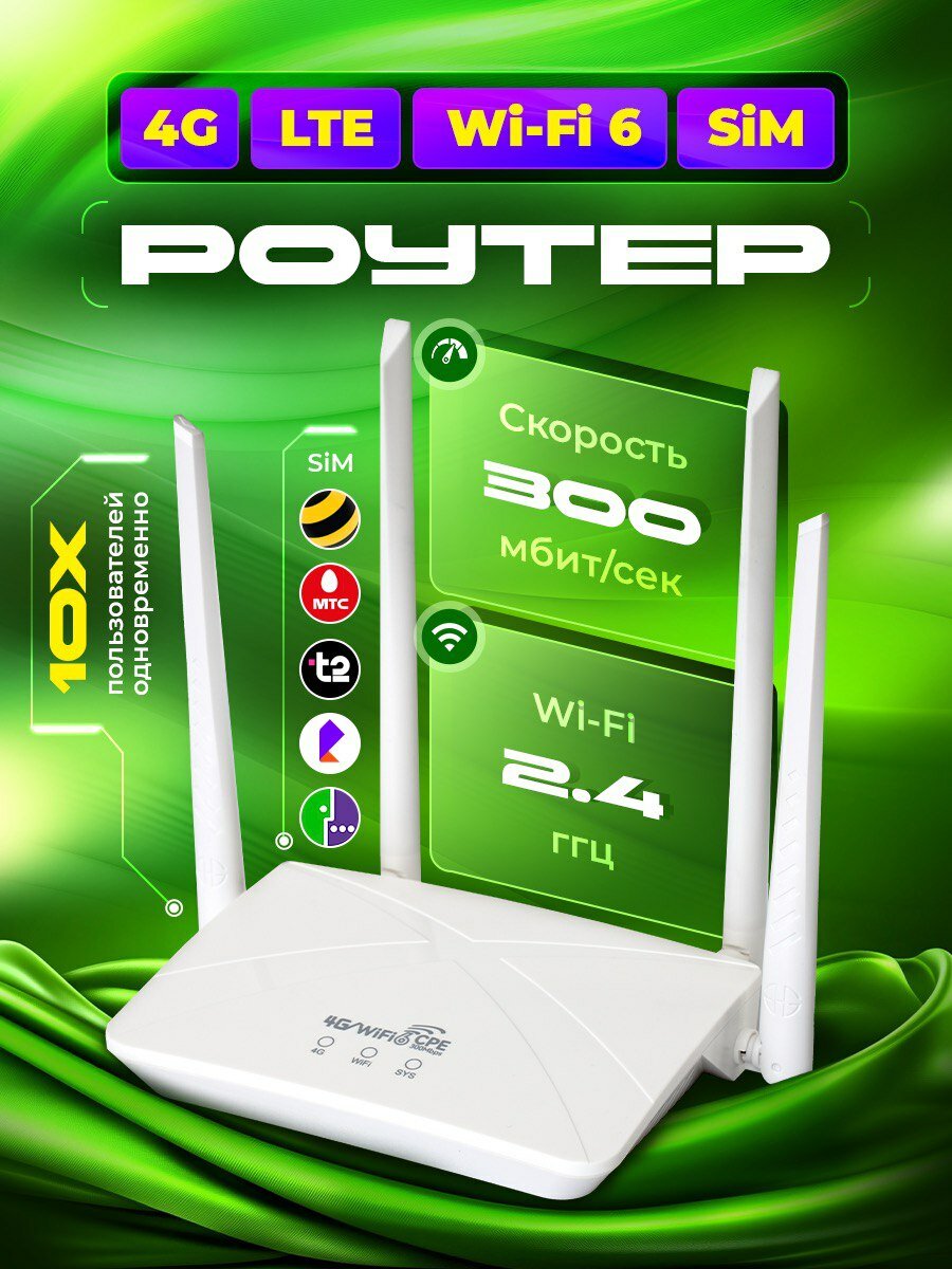 Роутер с сим картой WiFi 4G 5G LTE с разъёмами для 4G антенны