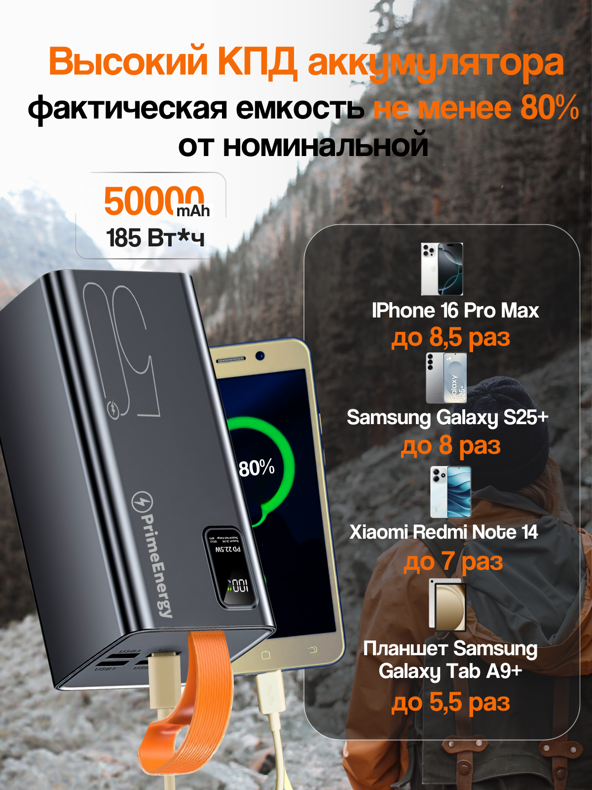 Повербанк Powerbank 50000mah с быстрой зарядкой, внешний аккумулятор для телефона iPhone, Xiaomi, Samsung, черный — фото 1