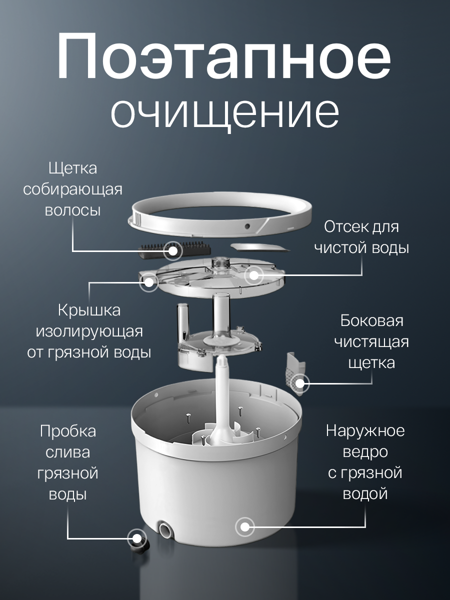 Умная швабра с отжимом и ведром, комплект для уборки, набор для уборки дома, система для мытья полов с насадками — фото 1