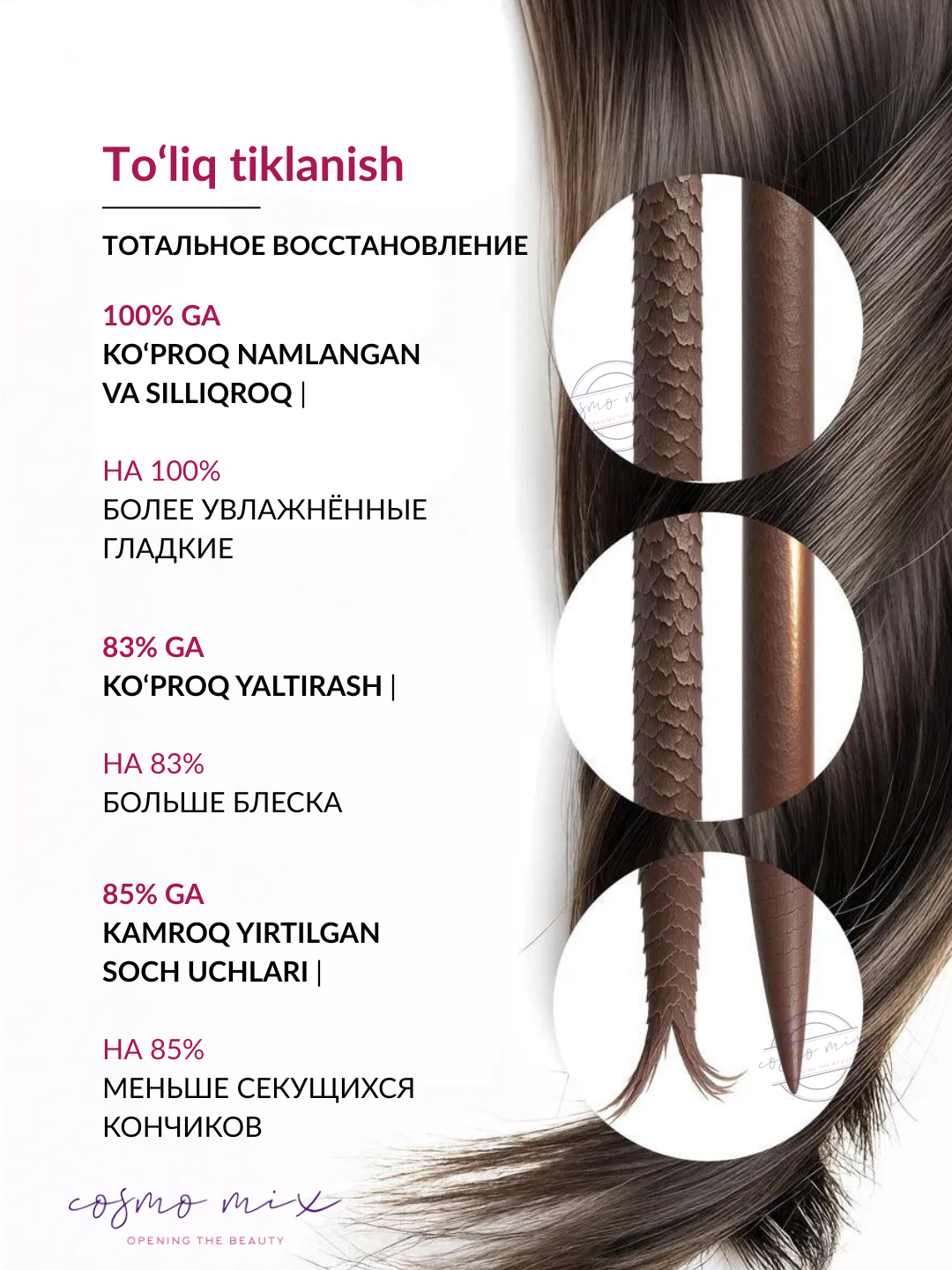 MIXIT Hair Expert Total Reconstructor Mask — маска для восстановления волос, 400 мл — фото 1