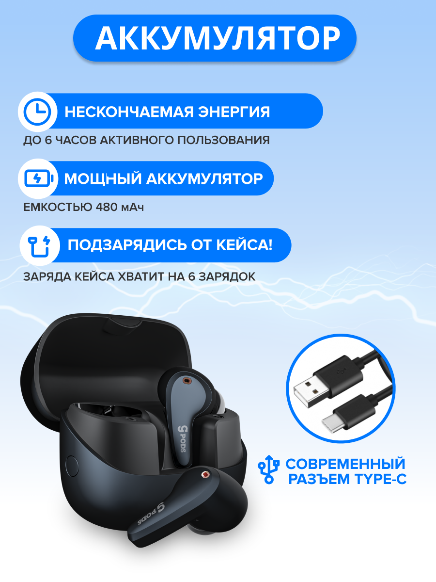 Беспроводные Bluetooth-наушники с шумоподавлением CaseGuru CGPods Beat с микрофоном синие — фото 1