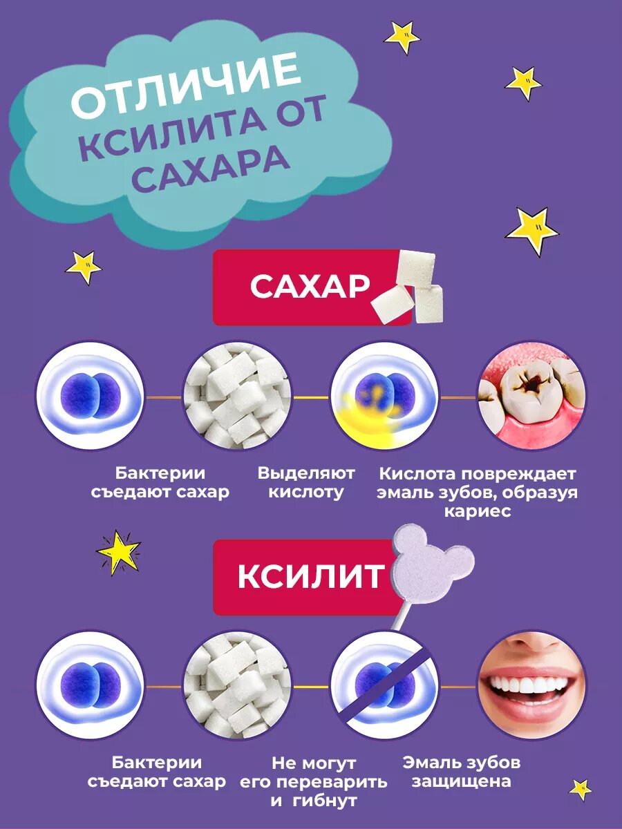Изображение Чупа чупс без сахара Леденцы без сахара с ксилитом 20шт Микс