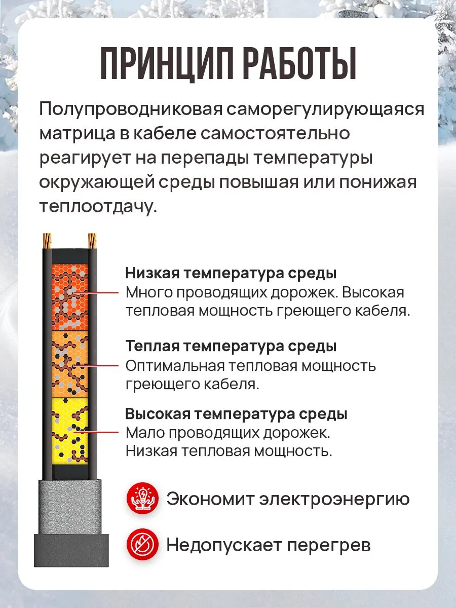 Греющий кабель для обогрева трубы, водостока, саморегулирующийся, 10 метров — фото 1