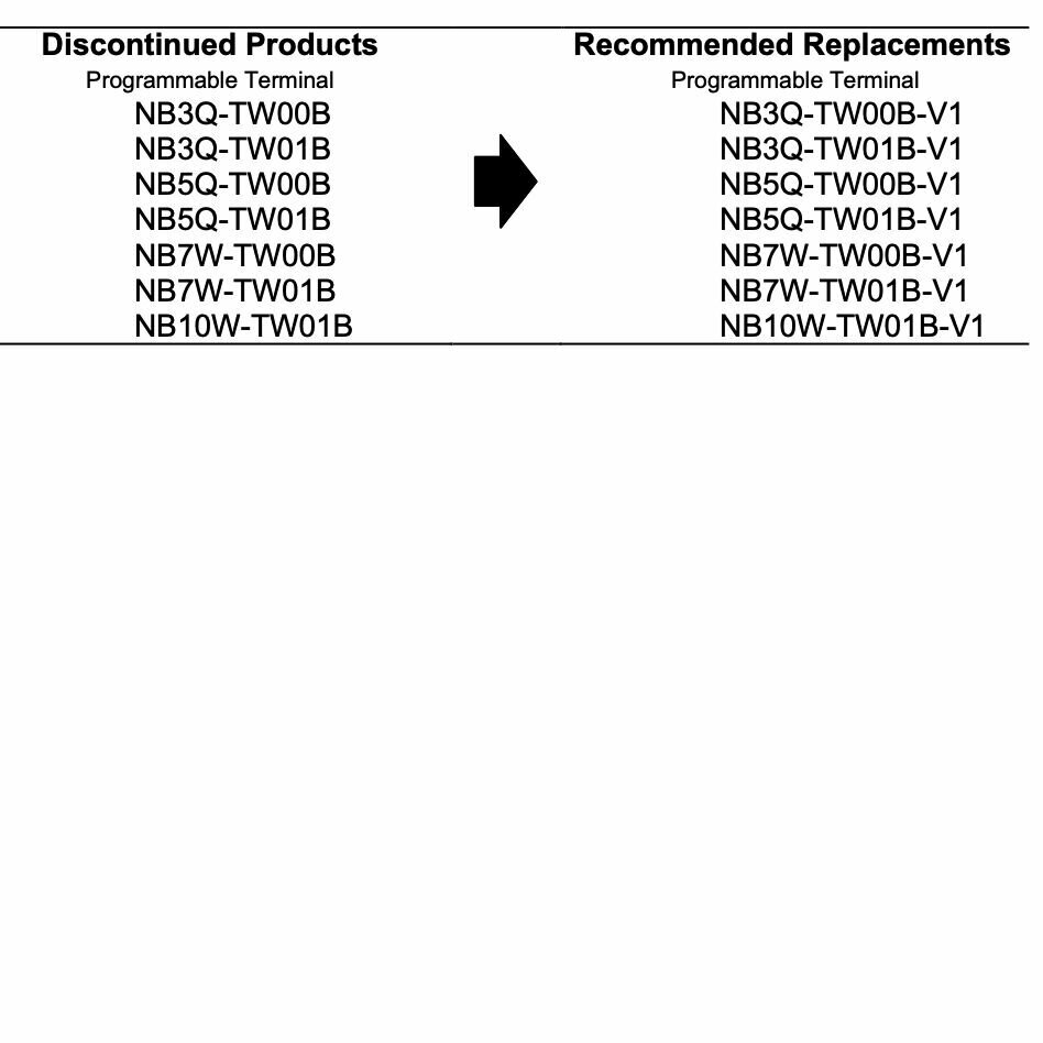 NB5Q-TW01B-V1операторская панель Омрон 5 дюймов — фото 1
